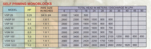 Self_Priming_Monoblocks