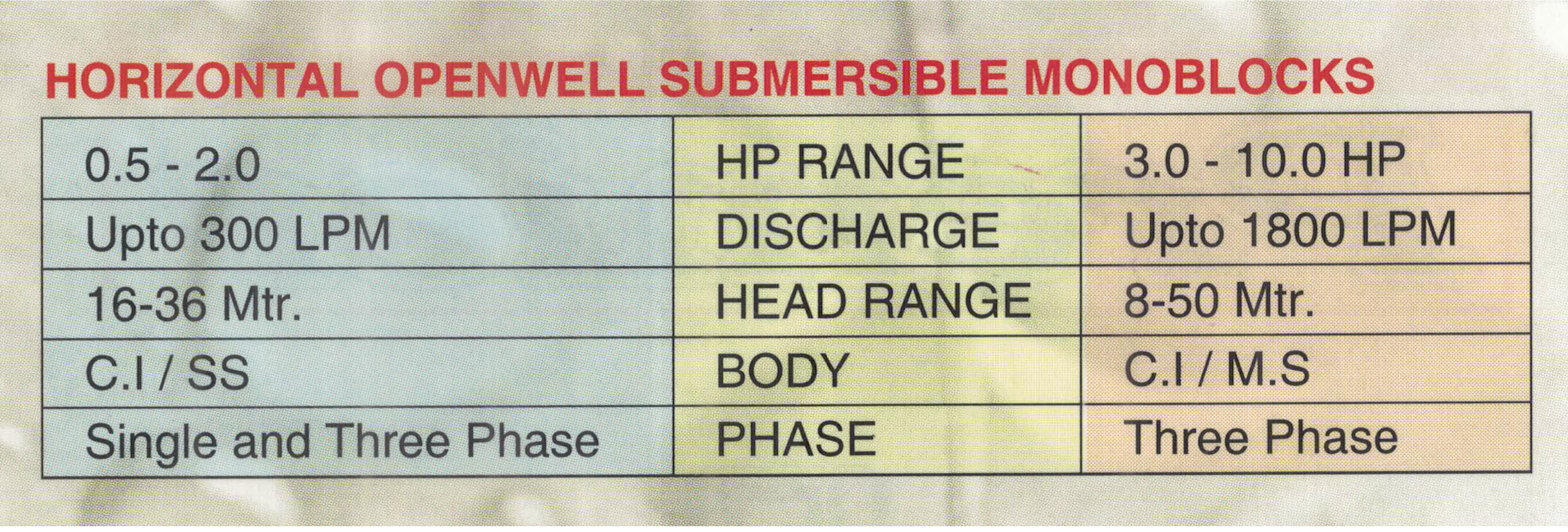 Horizontal Openwell Submersible Monoblocks